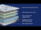 Firm Luxe 2.0 - Mattress